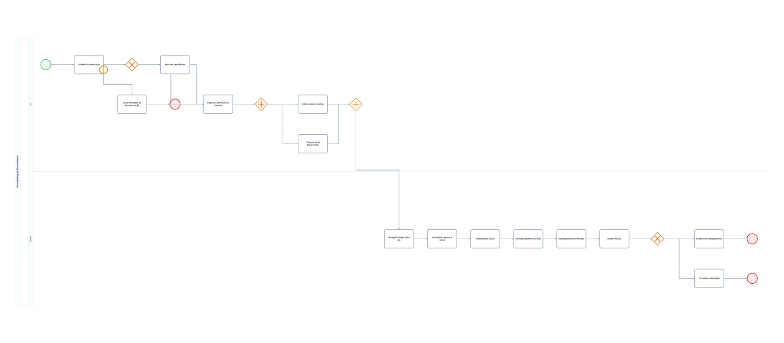 Onboarding HR